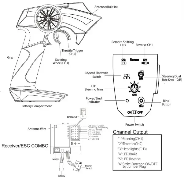 PANDA HOBBY TETRA K1 Scale Crawler 4WD