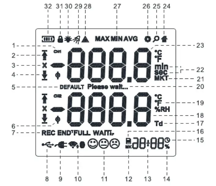PCE-HT 114 Temperature and Humidity Data Logger - Display