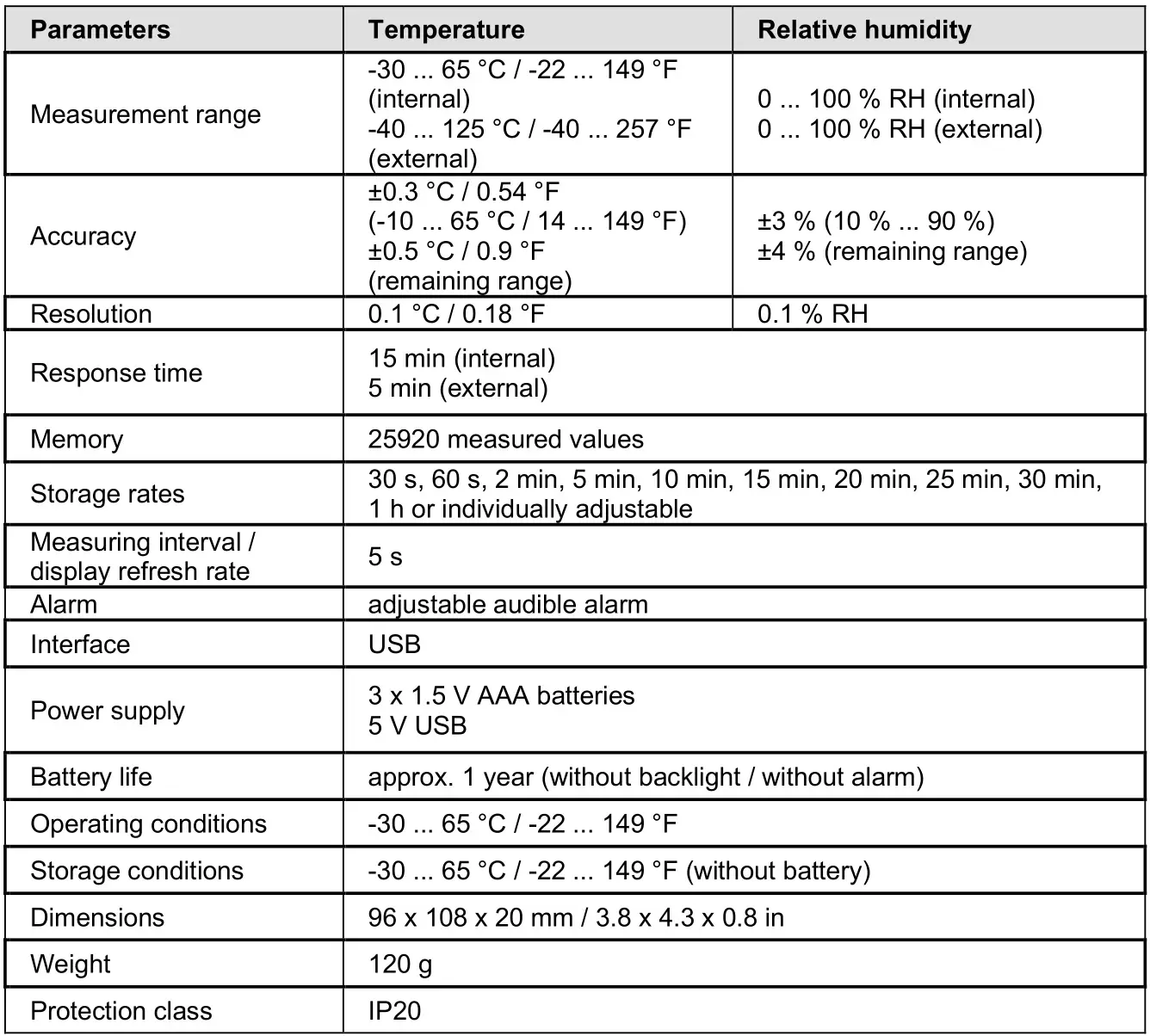 PCE-HT 114 Temperature and Humidity Data Logger - Technical data PCE-HT 112