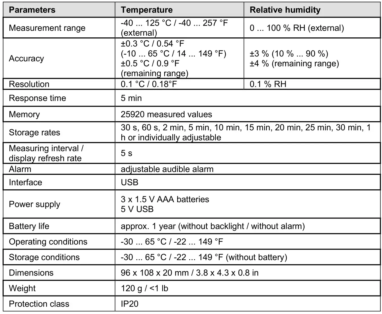 PCE-HT 114 Temperature and Humidity Data Logger - Technical data PCE-HT 114