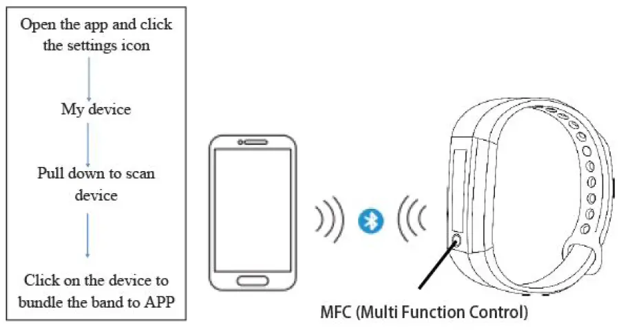 pTron-Pulsefit-F121-Smart-Fitness-Band-fig- (5)