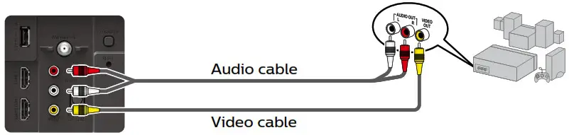 Philips Roku TV 4764 , 4664 series - Standard quality