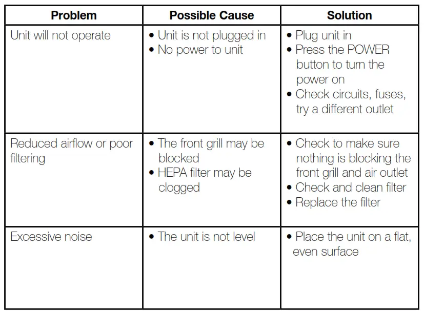 Homedics Total Clean Tower Air Cleaner - Troubleshooting