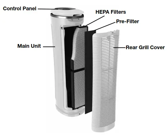 Main Features of the HoMedics Tower Air Cleaner