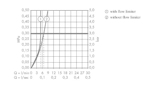 AXOR-39118310-Citterio-Electronic-Basin-Mixer-For-Concealed-fig-3