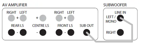 Q-Acoustics-3070-Active-Subwoofer-feature (3)