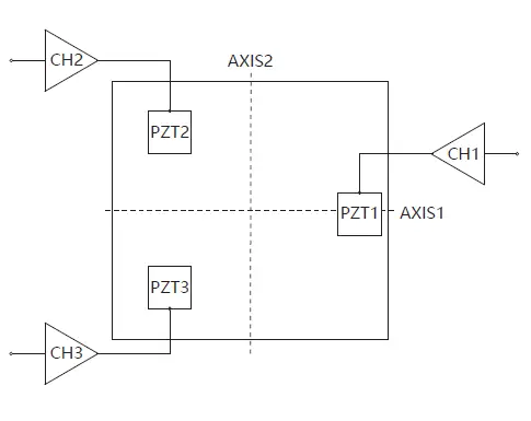 COREMORROW-S51-ZT1S-K-C1-Piezo-Z-Tip-Tilt-P-FIG-2