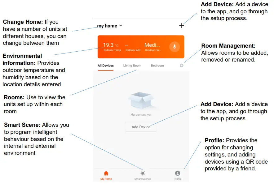 electriQ IQ-PURECOOLUVW Bladeless -THE HOME SCREEN
