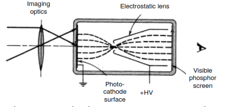 irvi ABRIS M Series Infrared Viewers - Fig1