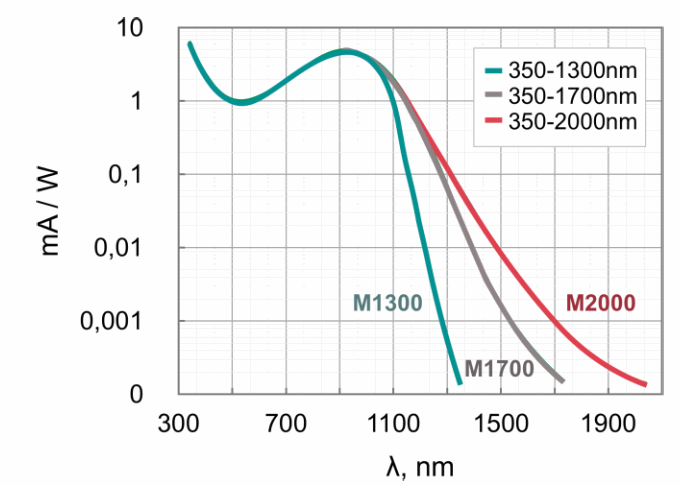 irvi ABRIS M Series Infrared Viewers - Fig4