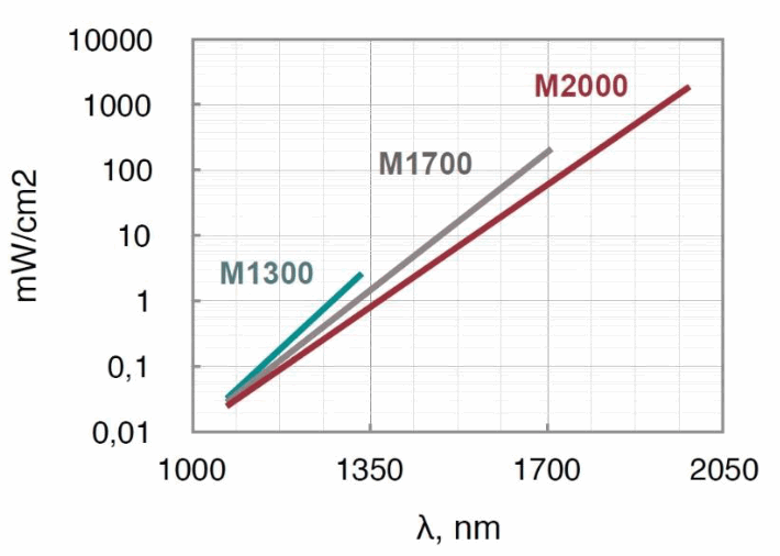 irvi ABRIS M Series Infrared Viewers - Fig5