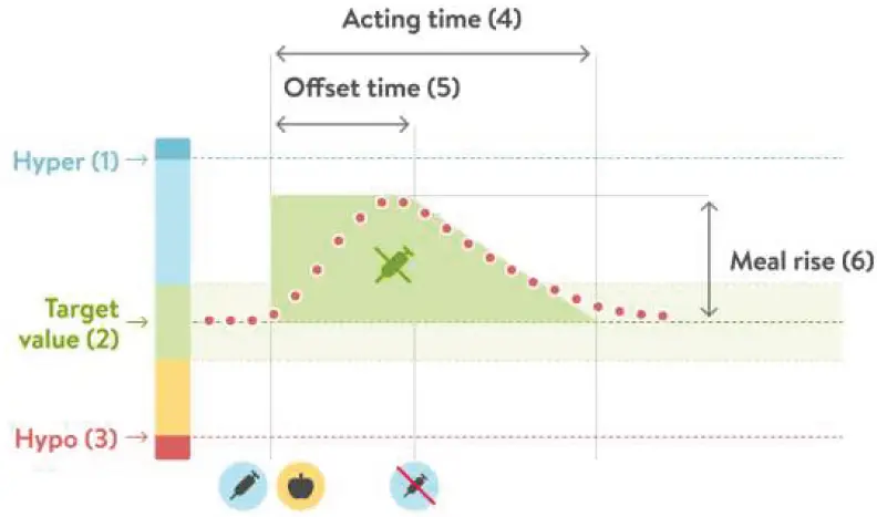 mySugr-3.0.11_iOS-2022-05-10-Bolus-Calculator-fig-21