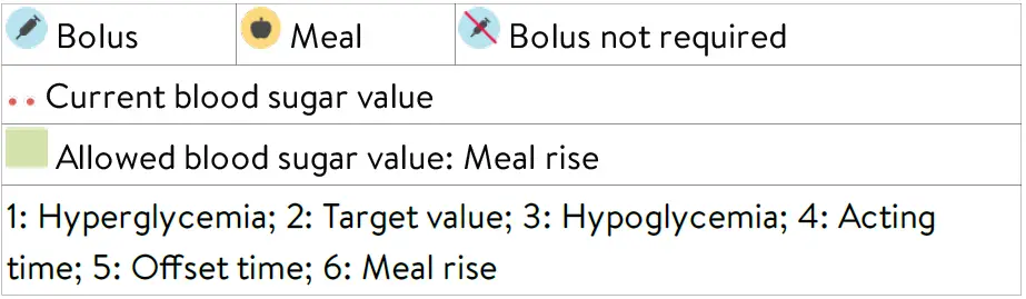 mySugr-3.0.11_iOS-2022-05-10-Bolus-Calculator-fig-22