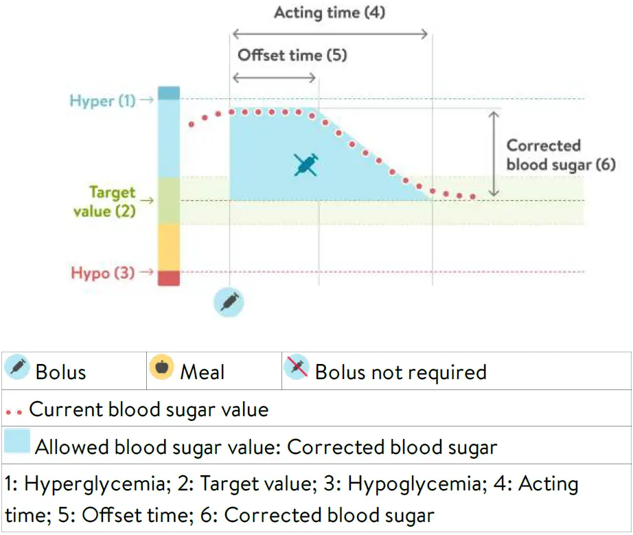 mySugr-3.0.11_iOS-2022-05-10-Bolus-Calculator-fig-23