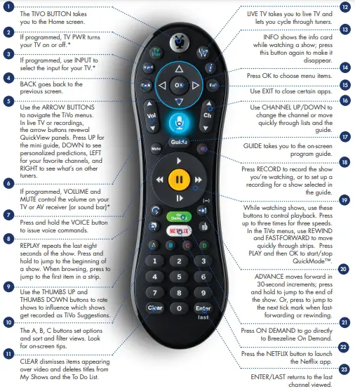 Remote Control Overview
