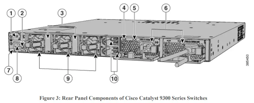 cisco Catalyst 9300 Series Network Essentials Switch - Catalyst 9300 Series Switches