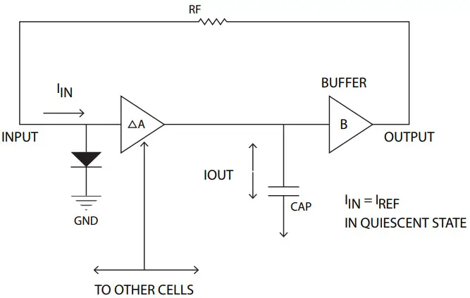coolaudio V3320 Voltage Controlled Filter-normal operation