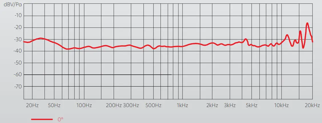 soundsation VISAGE C01 Professional Unidirectional Headset Microphone - Figure 2
