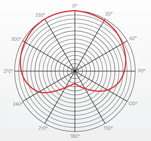 soundsation VISAGE C01 Professional Unidirectional Headset Microphone - Figure 3