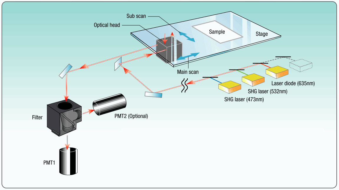 FUJIFILM FLA 5OOO Fluorescent Image Analyzer - Image Reader software