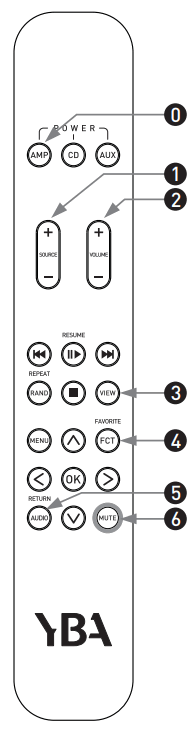 YBA Signature Preamplifier MKII - Remote Control