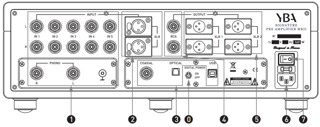 YBA Signature Preamplifier MKII - Signature PRE