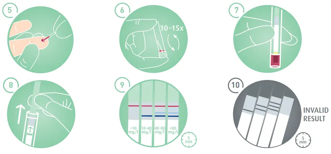 Test procedure and results
