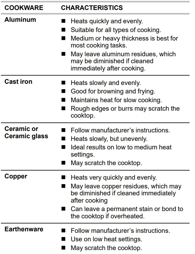 MAYTAG-MER8800FZ-Freestanding-Electric-Range-Control-fig-6