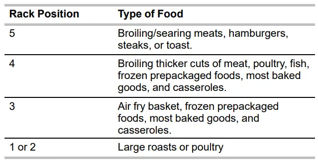 MAYTAG-MER8800FZ-Freestanding-Electric-Range-Control-fig-7