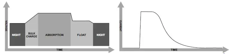 felicity-solar-MPPT-Solar-Charge-Controller-fig-17