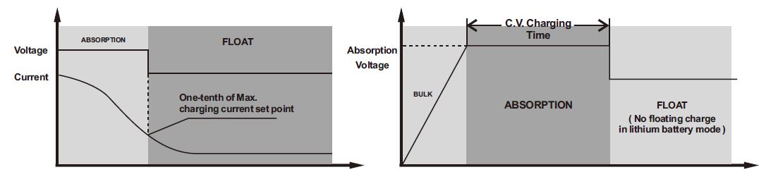 felicity-solar-MPPT-Solar-Charge-Controller-fig-18