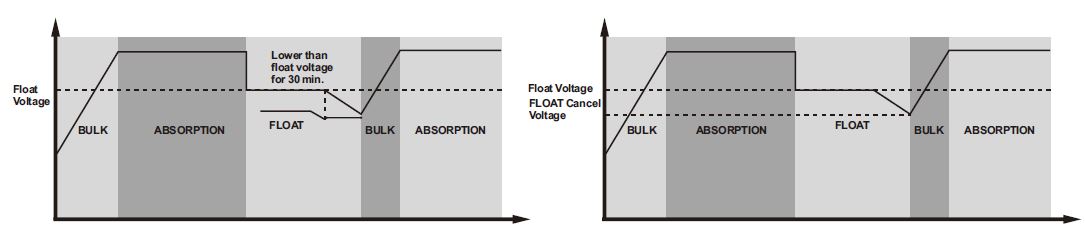 felicity-solar-MPPT-Solar-Charge-Controller-fig-19