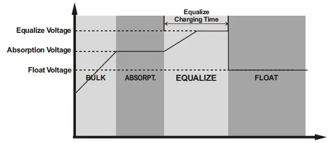 felicity-solar-MPPT-Solar-Charge-Controller-fig-20