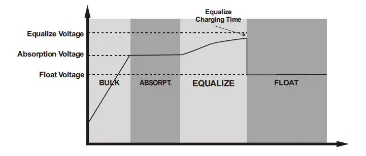 felicity-solar-MPPT-Solar-Charge-Controller-fig-21