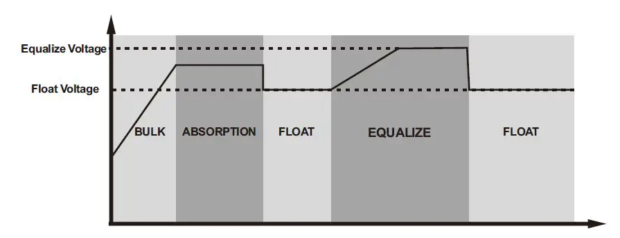 felicity-solar-MPPT-Solar-Charge-Controller-fig-24