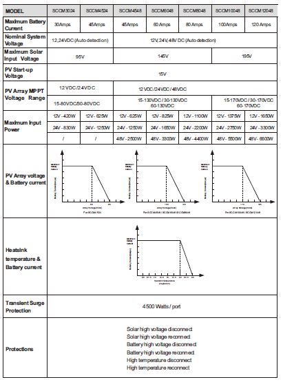 felicity-solar-MPPT-Solar-Charge-Controller-fig-25