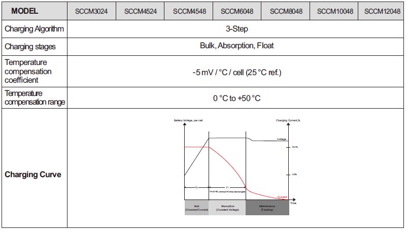 felicity-solar-MPPT-Solar-Charge-Controller-fig-26