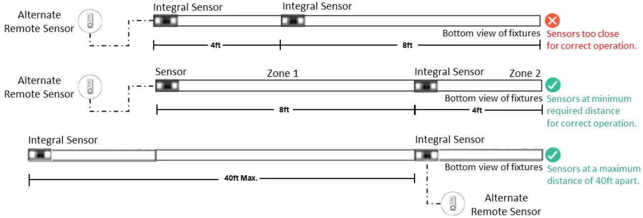 Ledalite ID 1201 Jump Suspended - Figure 18