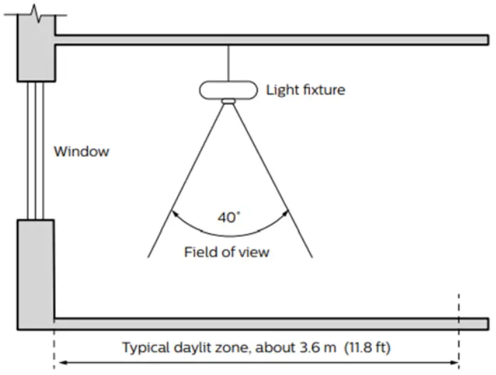 Ledalite ID 1201 Jump Suspended - Figure 20