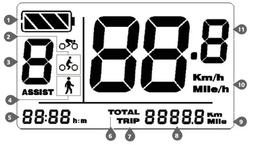 DJ Bikes Mid Drive Fat Bike - Fig 11