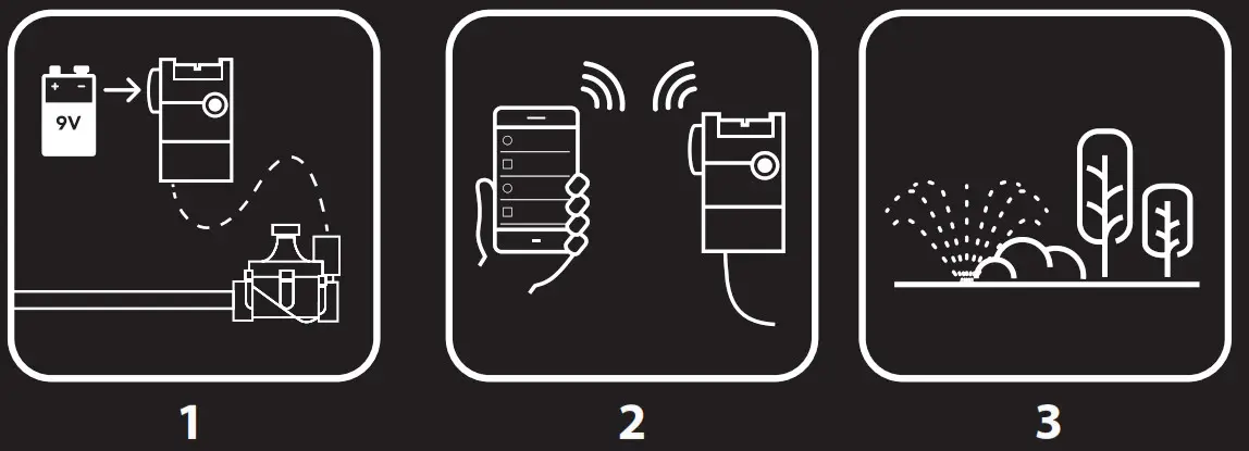RAIN BIRD TBOS BT Control Module - fig 18