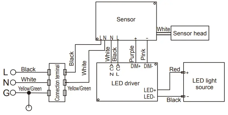 9571 LED Post Top Light - Fig 12