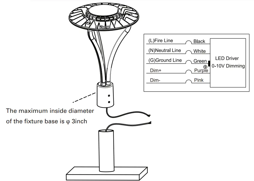 9571 LED Post Top Light - Fig 7