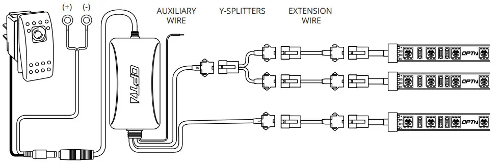 OPT7 LIGHTING AURA PRO Truck Bed Strip Lighting Kit - fig 6