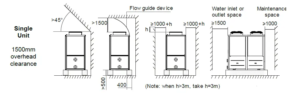 EVOHEAT-COMMAND-in-Commercial-Hot-Water-and-Space-Heat-Pump-5