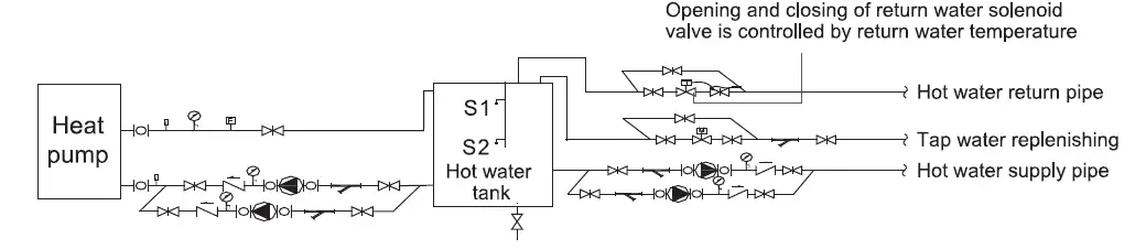 EVOHEAT-COMMAND-in-Commercial-Hot-Water-and-Space-Heat-Pump-7