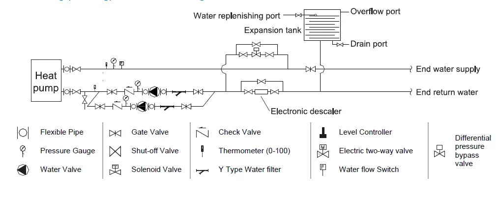 EVOHEAT-COMMAND-in-Commercial-Hot-Water-and-Space-Heat-Pump-8