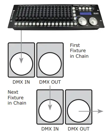 Take It To The Next Level: Setting Up DMX Control