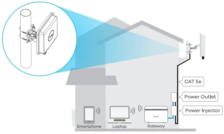 ZYXEL LTE7490-M904 4G LTE-A Pro Outdoor Router - Pole