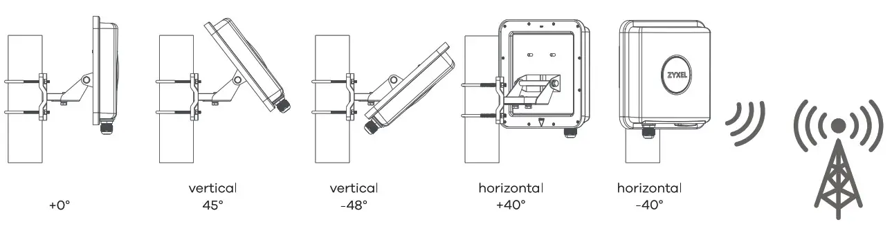 ZYXEL LTE7490-M904 4G LTE-A Pro Outdoor Router - Step 6aa
